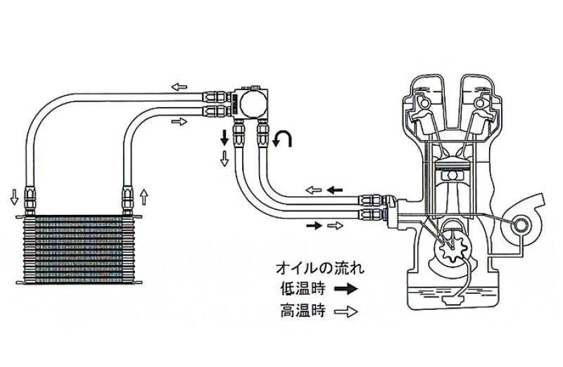 GReddy Universal Oil Cooler Kit 3/4-16UNF NS1010G