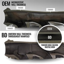 Load image into Gallery viewer, BD Diesel 19-24 Dodge/Ram 1500 DT 5.7L Hemi Passenger Side Exhaust Manifold