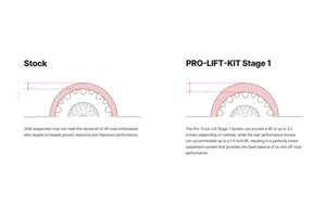 Eibach 10-14 Toyota FJ Cruiser Pro-Truck Stage 1 Plus Kit