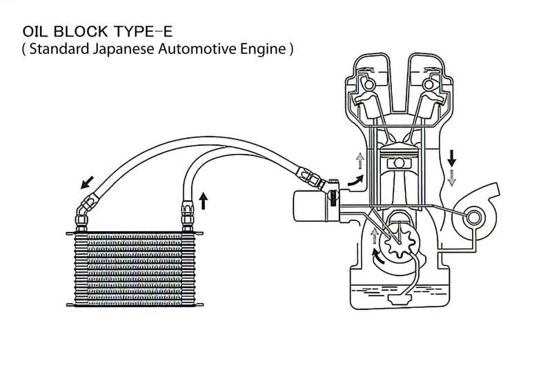 GReddy Universal Oil Cooler Kit 3/4-16UNF NS1010G