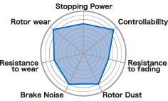 Project Mu 02-03 WRX D721 B-FORCE Front Brake Pads