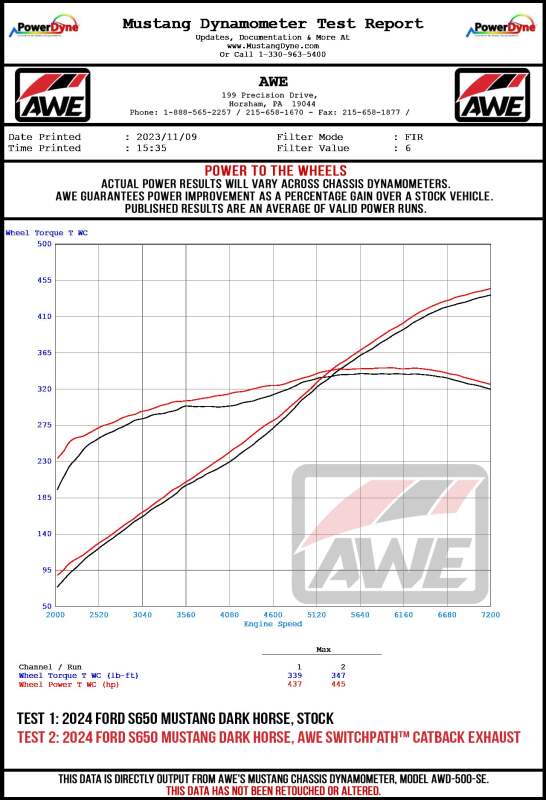 AWE 2024 Ford Mustang Dark Horse S650 RWD Track Edition Cat-Back Exhaust w/ Quad Diamond Black Tips