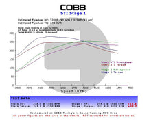 Load image into Gallery viewer, Cobb Subaru STi 6MT Stage 1+ Drivetrain Package