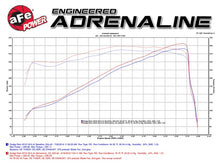 Load image into Gallery viewer, aFe AFE Momentum GT Pro 5R Intake System 14-16 Ram 2500 6.4L Hemi