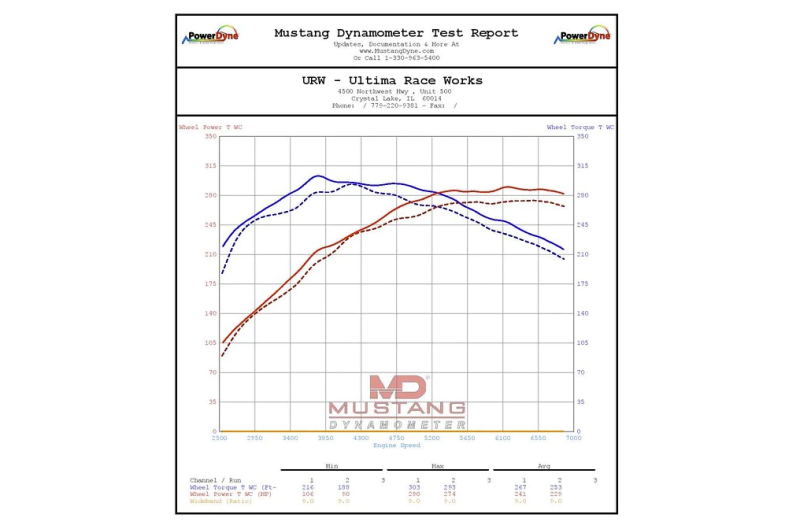Eventuri Toyota GR Corolla Carbon Intake - Gloss