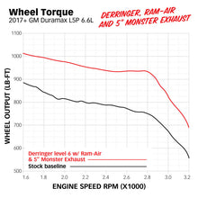 Load image into Gallery viewer, Banks Power 17-19 Chevy/GMC 2500 L5P 6.6L Ram-Air Intake System